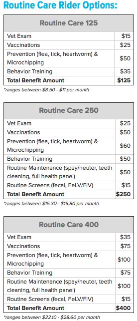 You can still get discounts on services that are not covered by your Banfield Wellness Plan. . Banfield dental cleaning cost reddit